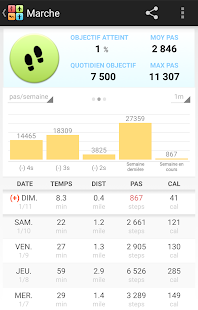 Calculateur de perte de poids