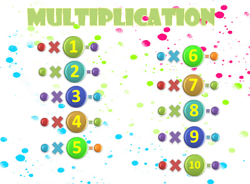 Multiplication