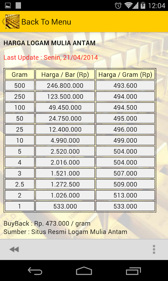 Harga Emas 22 Karat Per Gram Oktober 2013 - Harga Yos