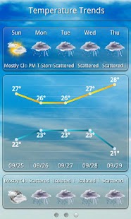 Weather Plus Pro Screenshots 2
