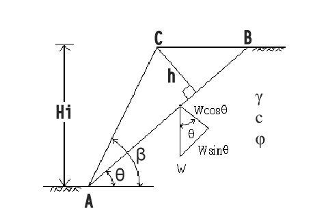 Slope stability analysis