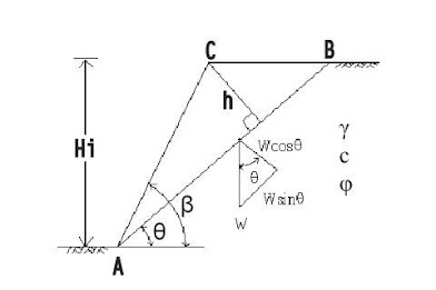 Slope stability analysis poster 1