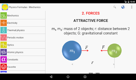 Physics Formulas 6