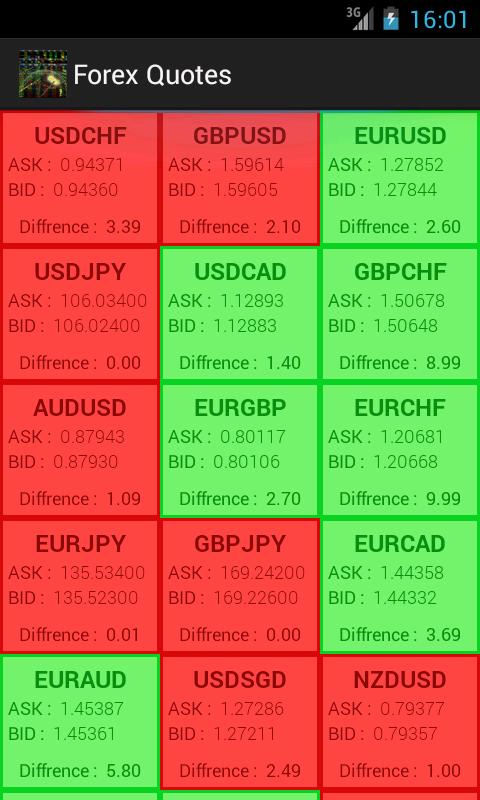 Forex Quotes Screen 2
