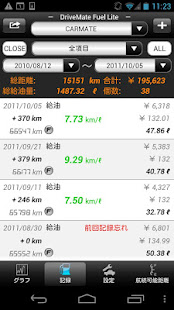 DriveMate Fuel Lite(圖2)-速報App
