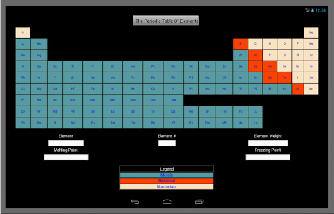 Periodic Table Of Elements