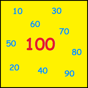 One hundred 1.10