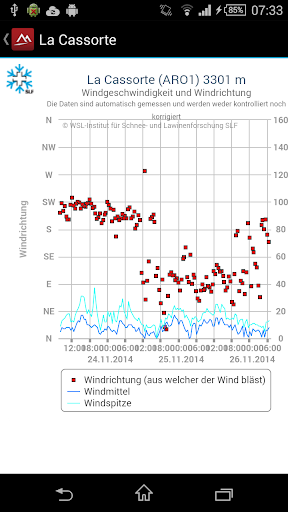 免費下載天氣APP|Weather Data CH app開箱文|APP開箱王