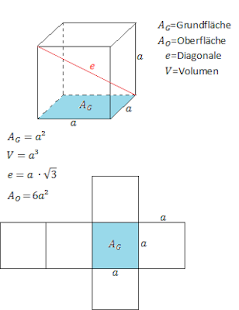 Free Download Formelsammlung APK