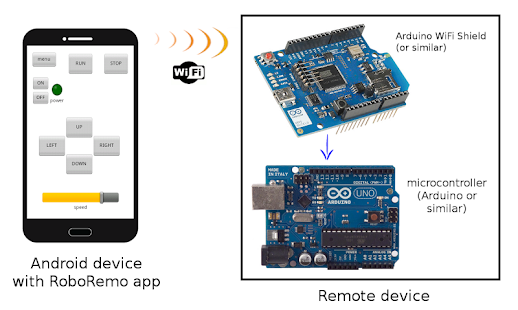 RoboRemoFree Arduino Bluetooth(圖4)-速報App