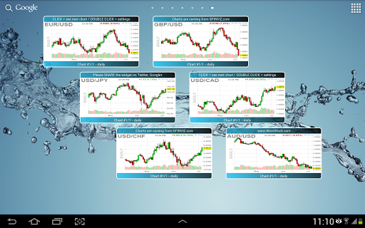 Forex Chart Widget