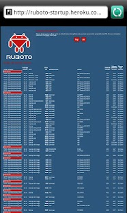 How to mod Ruboto Benchmarks 0.4.0 apk for laptop