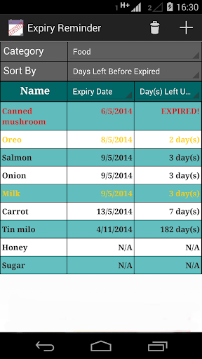 Expiry Reminder