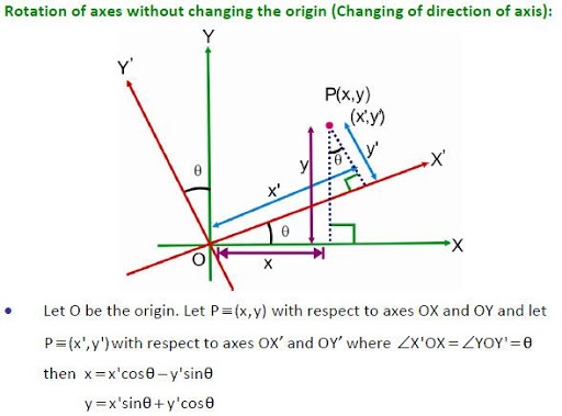 【免費教育App】Basics of Coordinate Geometry-APP點子