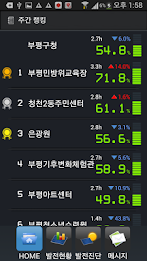 태양광발전 모니터링 부평구청 poster 2