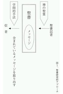目からウロコ　聖書の読み方 Screenshots 4