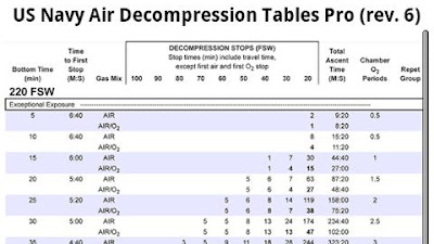 14+ Air Dive Tables Pics
