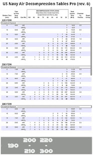 USN SCUBA Air Dive Tables rev6 - Apps on Google Play