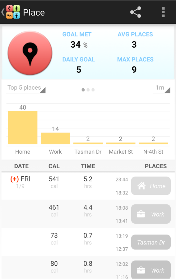 google fit pedometer