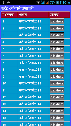 Current Affairs 2014 in Hindi