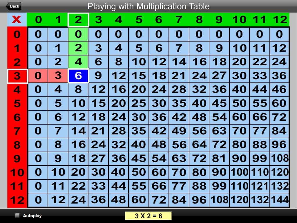 1-60 table chart times 1 Search 5â€ 2015 â€œTable for Calendar â€“ Multiplication Results