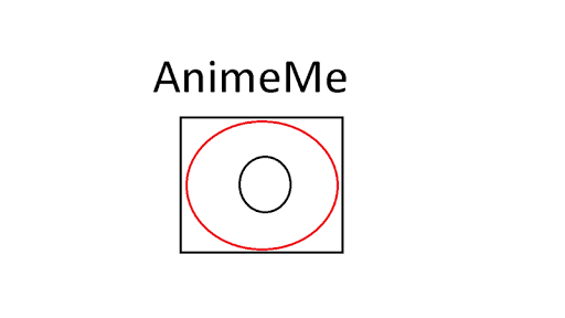 【免費媒體與影片App】AnimeMe-APP點子