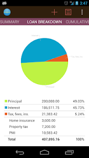 Mortgage calculator CMP Screenshots 3