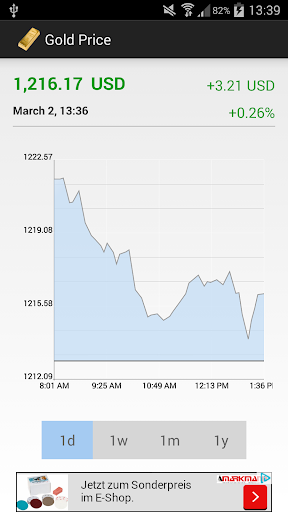 Gold Price