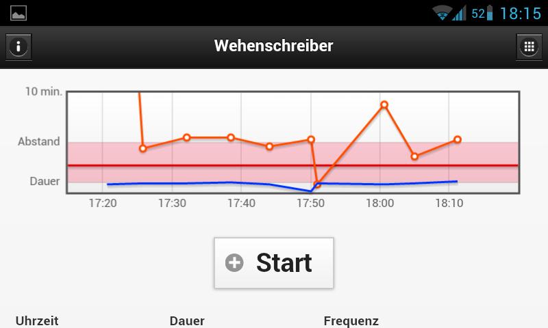 Contraction Counter Screen 2