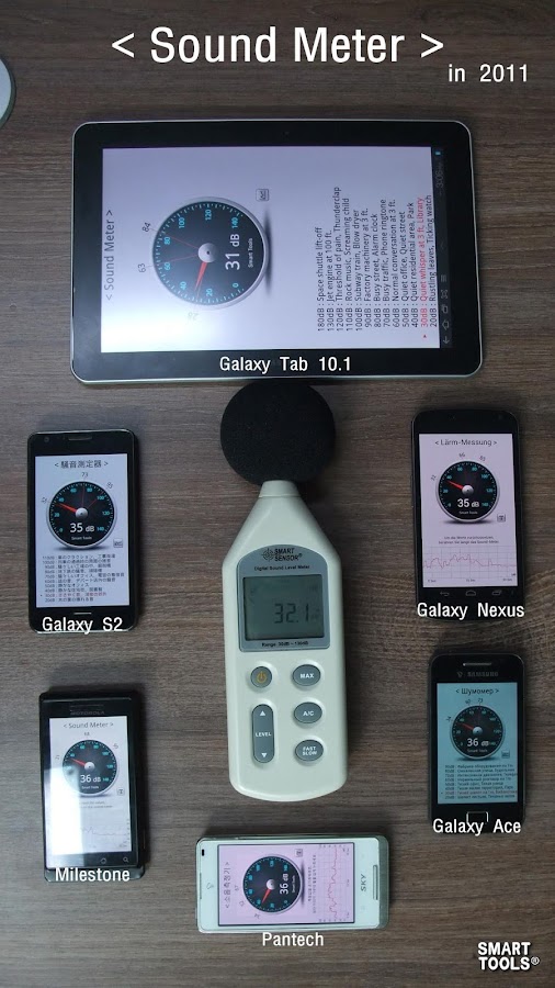 Sound Meter Android Apps on Google Play