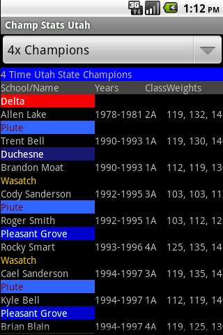 Champ Stats Utah