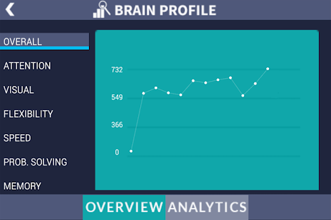 Neuron Gym: Brain Trainer Beta Screenshot
