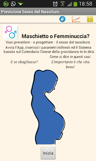 Previsione Sesso del Nascituro