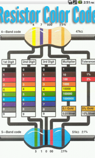 Resistor Color Code Calculator