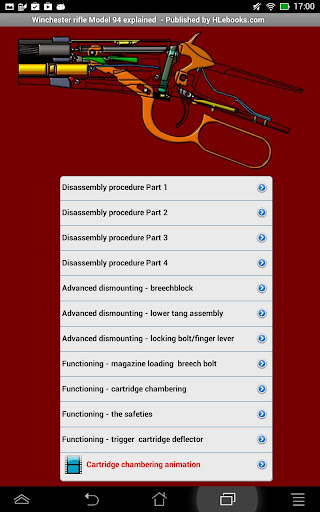 Winchester Model 94 explained