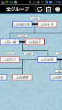 つくれる家系図 for Android