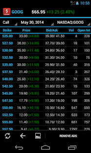 Stock Option Quotes(圖2)-速報App