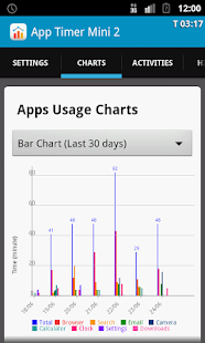 App Minuterie Mini Pro 2 - screenshot thumbnail
