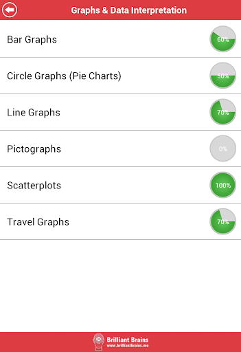 【免費教育App】ACT Math : Data Analysis-APP點子