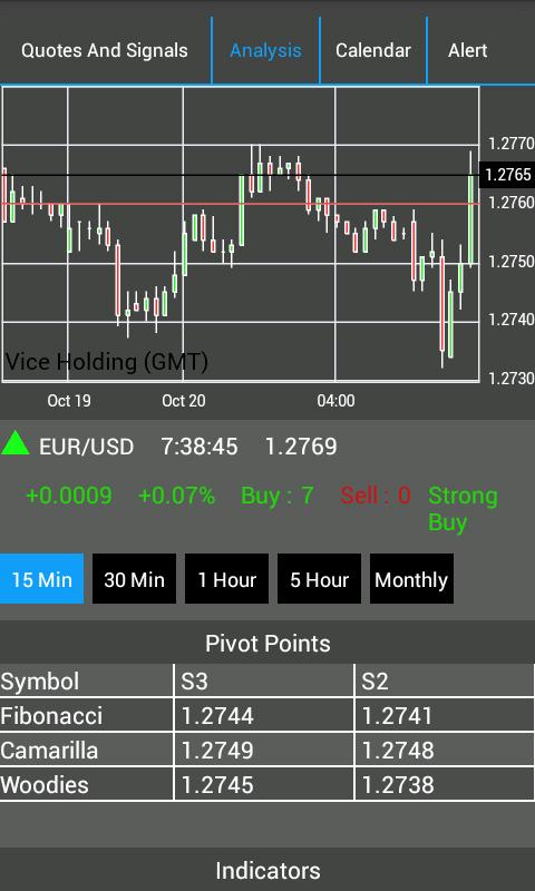 Forex Trading Master Screen 2