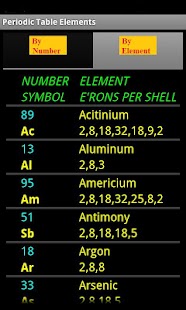 How to mod Periodic Table Elements 1.0 apk for laptop