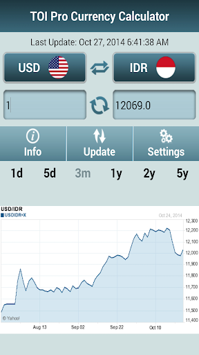 【免費旅遊App】TOI PRO CURRENCY CALCULATOR-APP點子