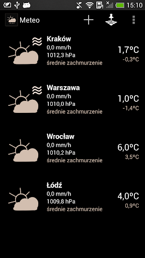 Meteo PL