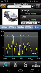DriveMate Fuel Lite(圖1)-速報App