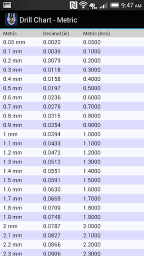 【免費工具App】Drill Bit Charts-APP點子