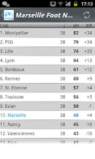 Marseille Foot News(圖4)-速報App