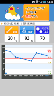 インフルエンザアラート - お天気ナビゲータ