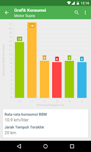  Konsumsi Bahan Bakar Mesin- gambar mini tangkapan layar  