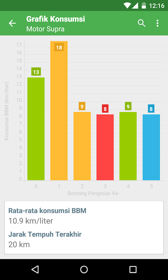   Konsumsi Bahan Bakar Mesin- tangkapan layar 