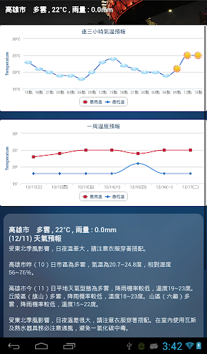 【免費天氣App】台灣天氣,氣象,風力,潮汐圖 V2-APP點子